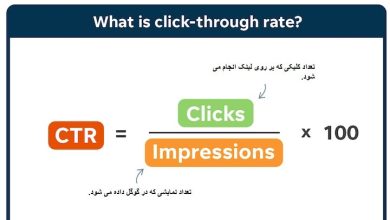 سی تی آر CTR